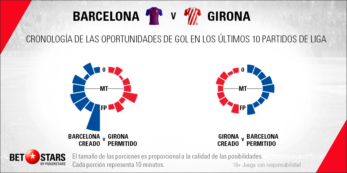 Betstars FC Barcelona vs Girona 07 Betstars, FC Barcelona vs Girona, pronosticos deportivos, LaLiga, fútbol, FC Barcelona vs Girona Pronosticos y apuestas, FC Barcelona vs Girona Duelo catalán con la mente puesta en el futuro partido en EE.UU.,